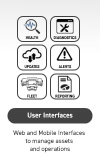 User Interfaces